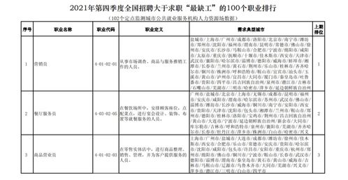 转扩 这些职业 最缺工